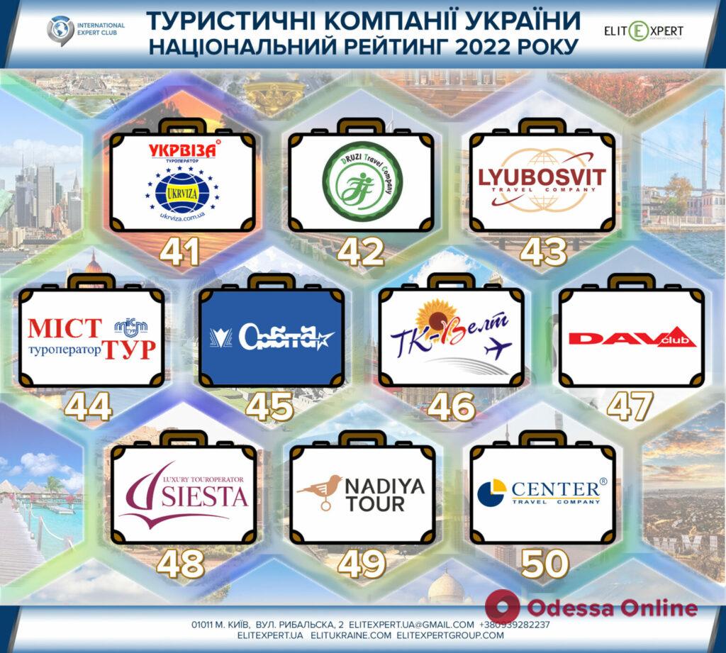 Национальный рейтинг лучших туристических компаний Украины, работающих в условиях войны