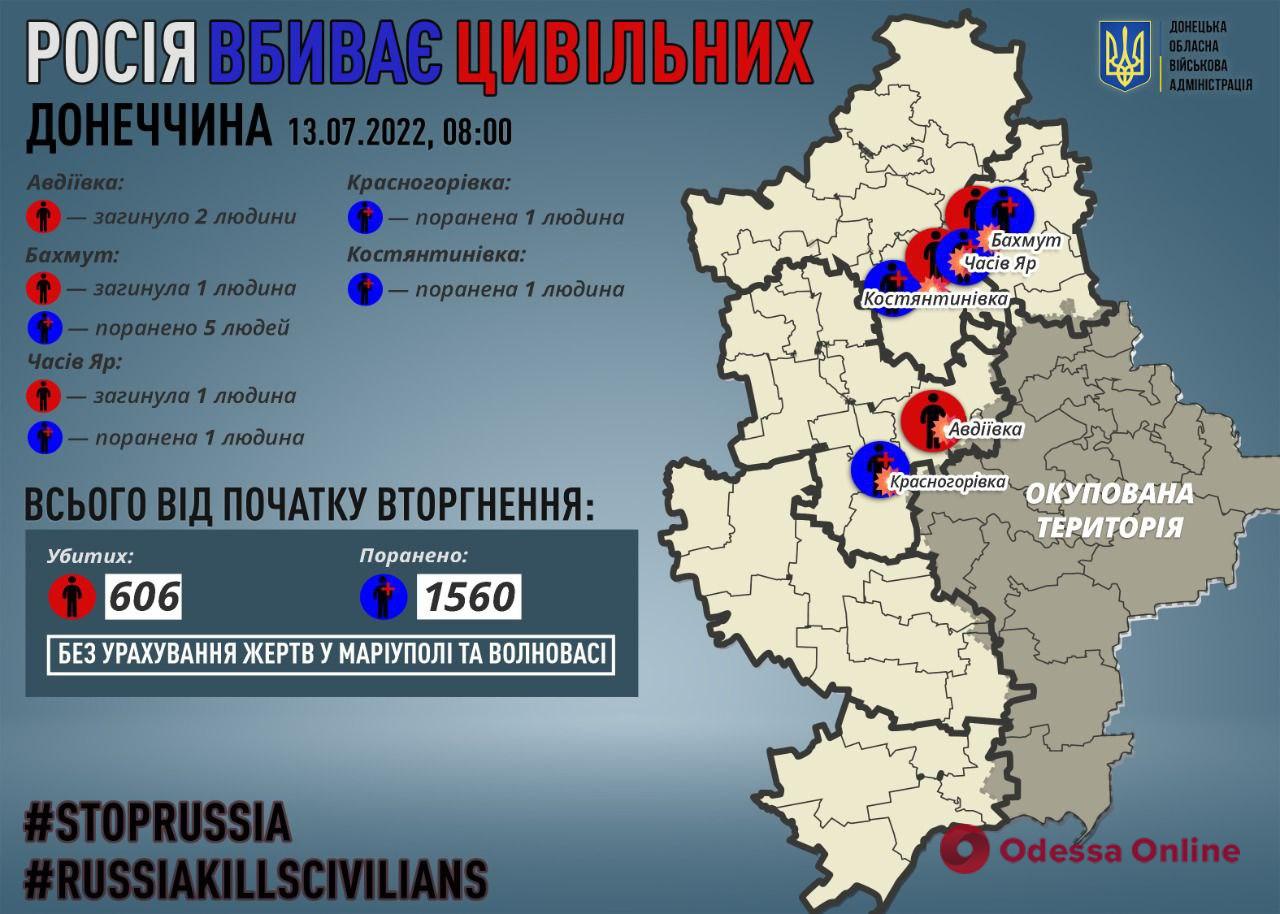 Донецкая область: за сутки оккупанты убили четырех местных жителей