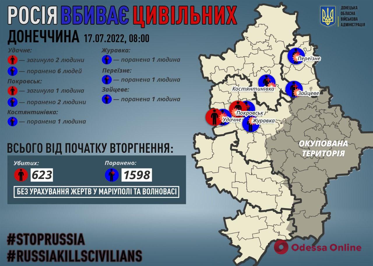 Донецкая область: за сутки оккупанты убили трех местных жителей