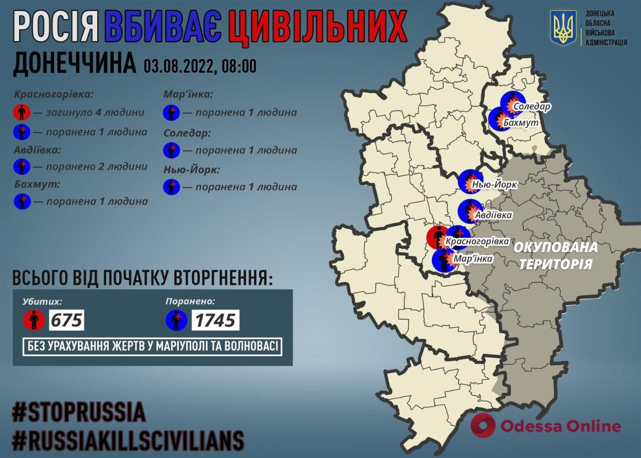 За сутки оккупанты убили четырех мирных жителей Донецкой области
