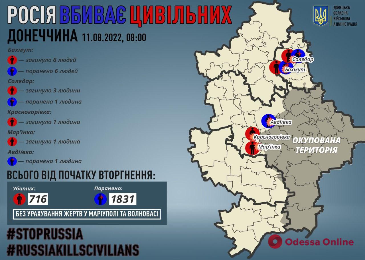 Донецкая область: за сутки оккупанты убили одиннадцать мирных жителей