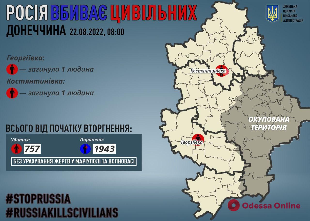 Донецкая область: за сутки оккупанты убили двух мирных жителей