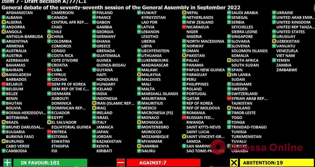 Зеленський звернеться до Генасамблеї ООН дистанційно: лише 7 країн виступили проти