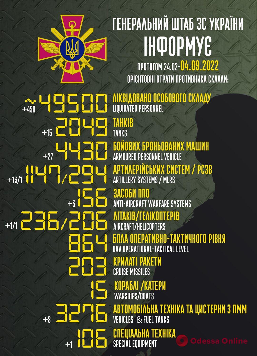 Генштаб сообщил данные о потерях российских оккупантов на 4 сентября