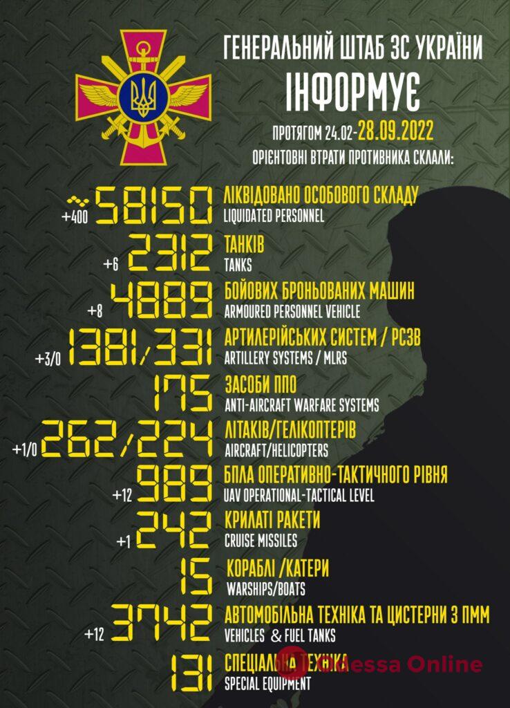 Захисники України знищили вже більше 58 тисяч рашистів