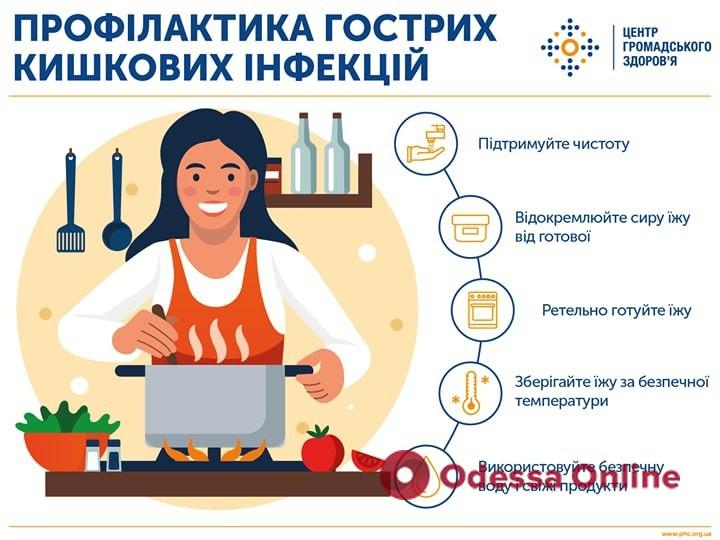 За прошлую неделю в Одессе зарегистрировано 90 случаев острых кишечных инфекций