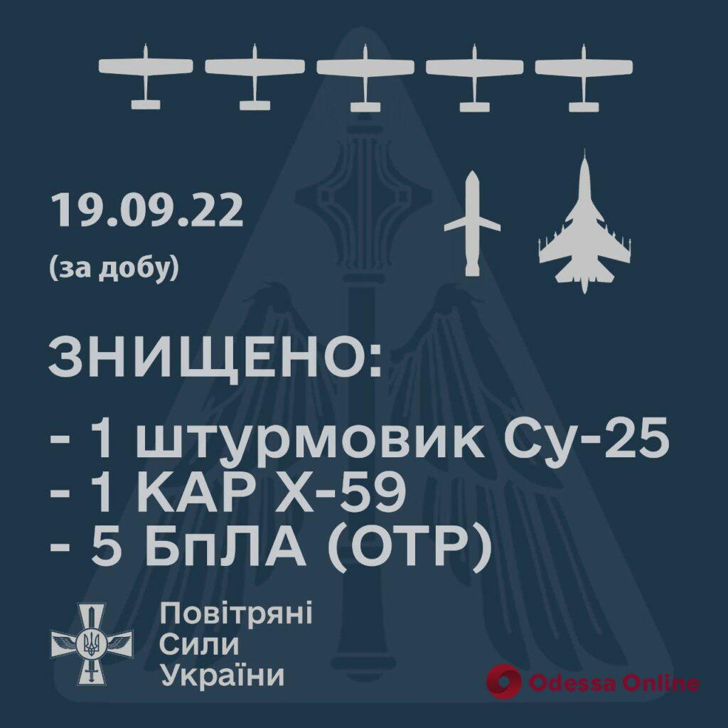 Су-25 и не только: Воздушные силы Украины за сутки уничтожили 7 воздушных целей