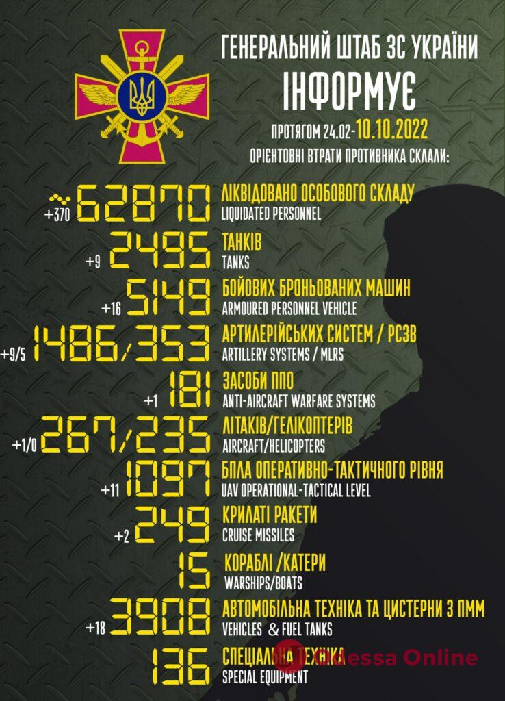 З початку повномасштабного вторгнення захисники України знищили 62870 російських окупантів