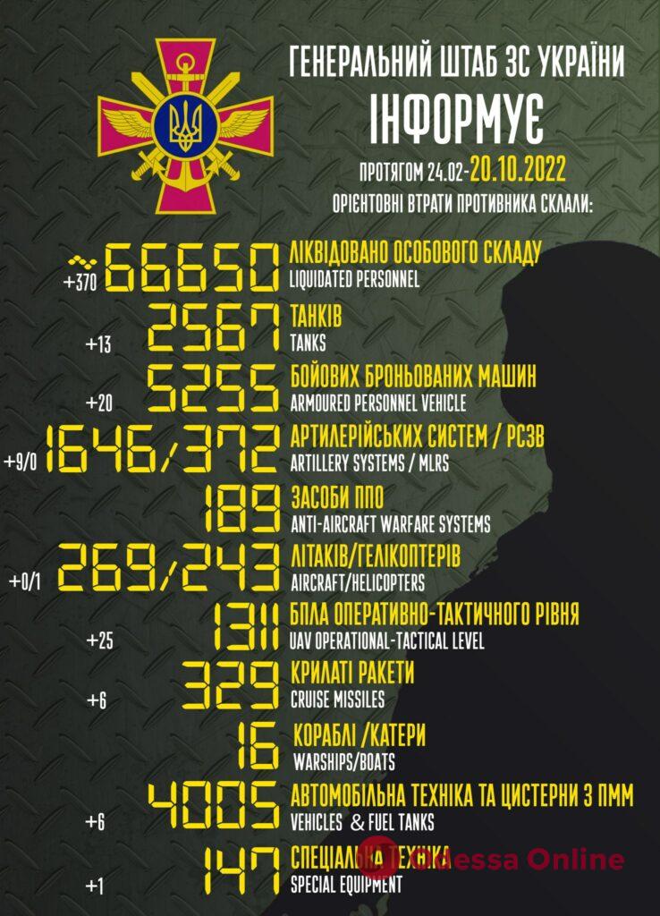 Защитники Украины уничтожили уже 66650 российских оккупантов
