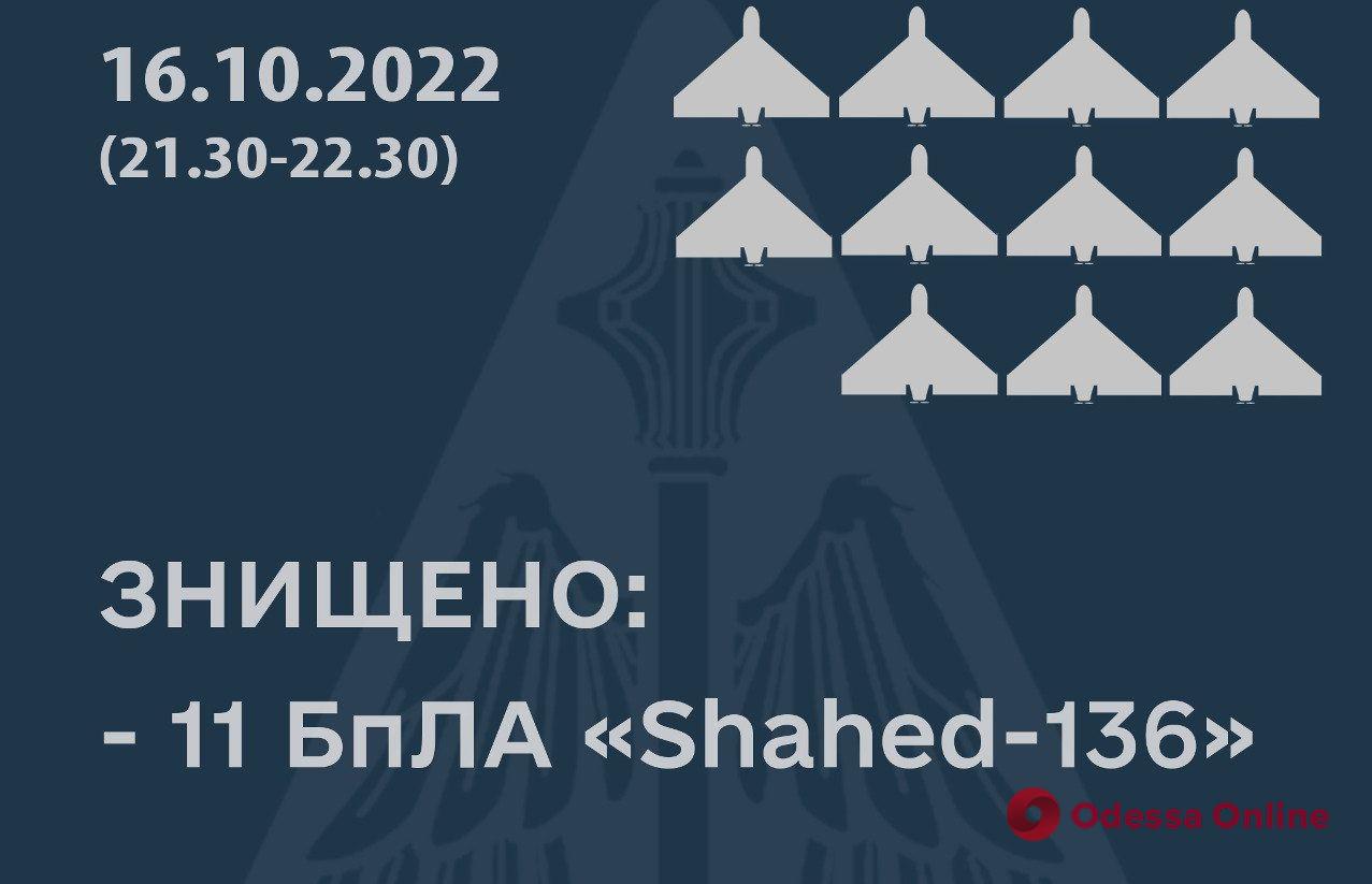 Атака дронів: українські захисники протягом години знищили 11 «шахідів»