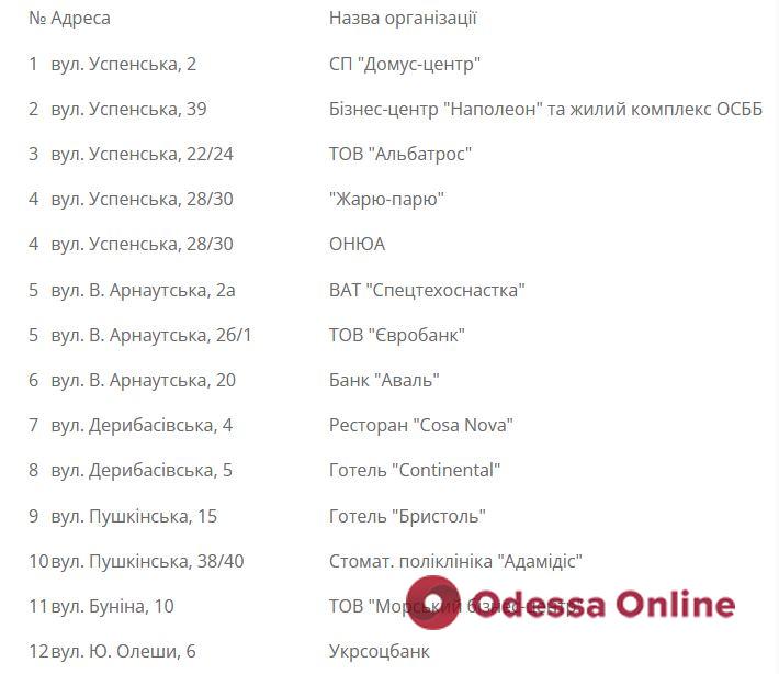 Завтра у центральній частині Одеси у деяких будинках відключать газ