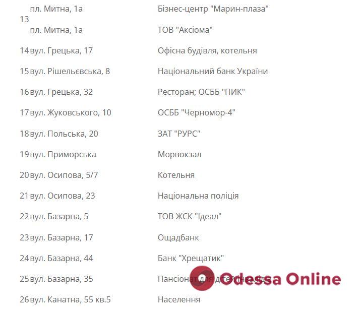 Завтра у центральній частині Одеси у деяких будинках відключать газ