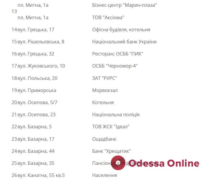Завтра в центре Одессы жители ряда домов останутся без газа (список адресов)