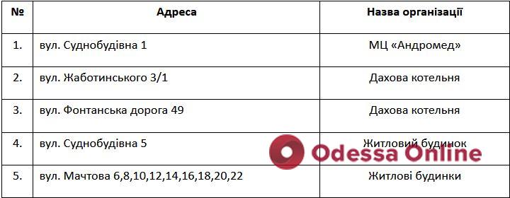 Завтра деякі будинки у Приморському районі Одеси залишаться без газу