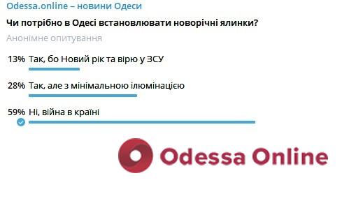 Большинство одесситов против установки новогодних елок в городе (опрос Odessa.online)