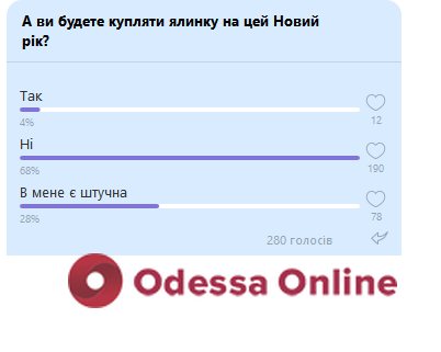 Большинство одесситов не будут покупать елку на этот Новый год (опрос Odessa.online)