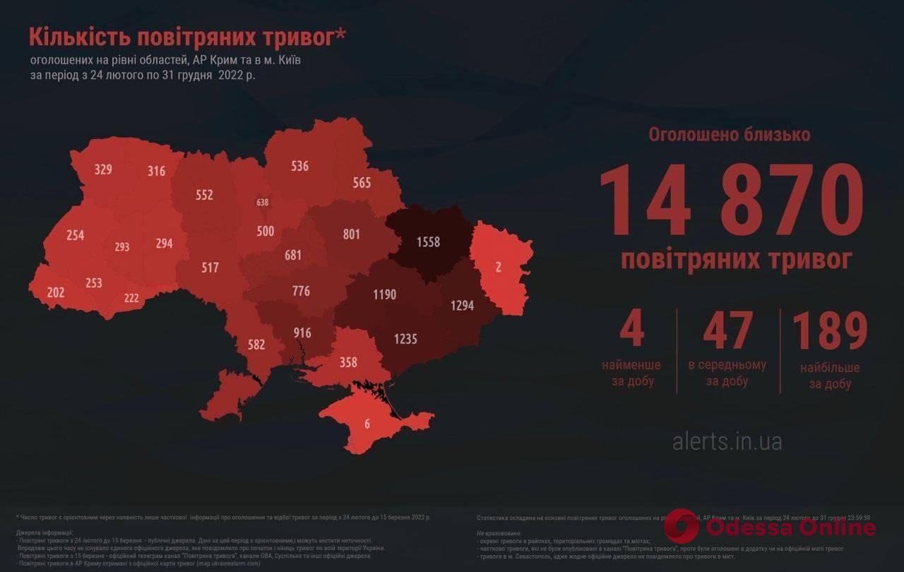 Названы самые «тревожные» области Украины