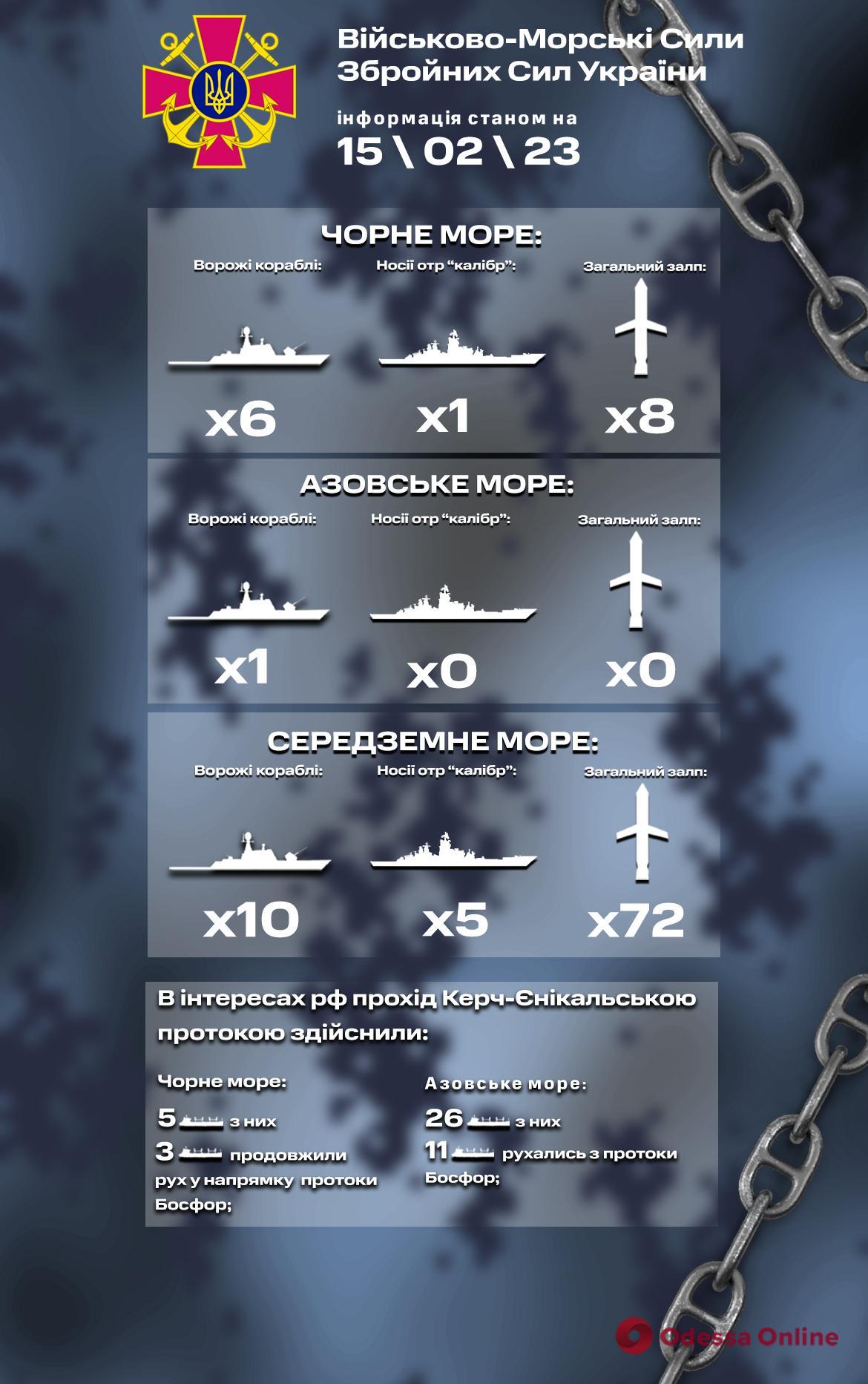 В Черном море на боевом дежурстве находятся шесть вражеских кораблей, из которых один носитель «Калибров»