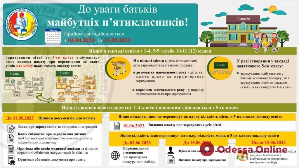 В мэрии Одессы рассказали об особенностях зачисления детей в пятые классы