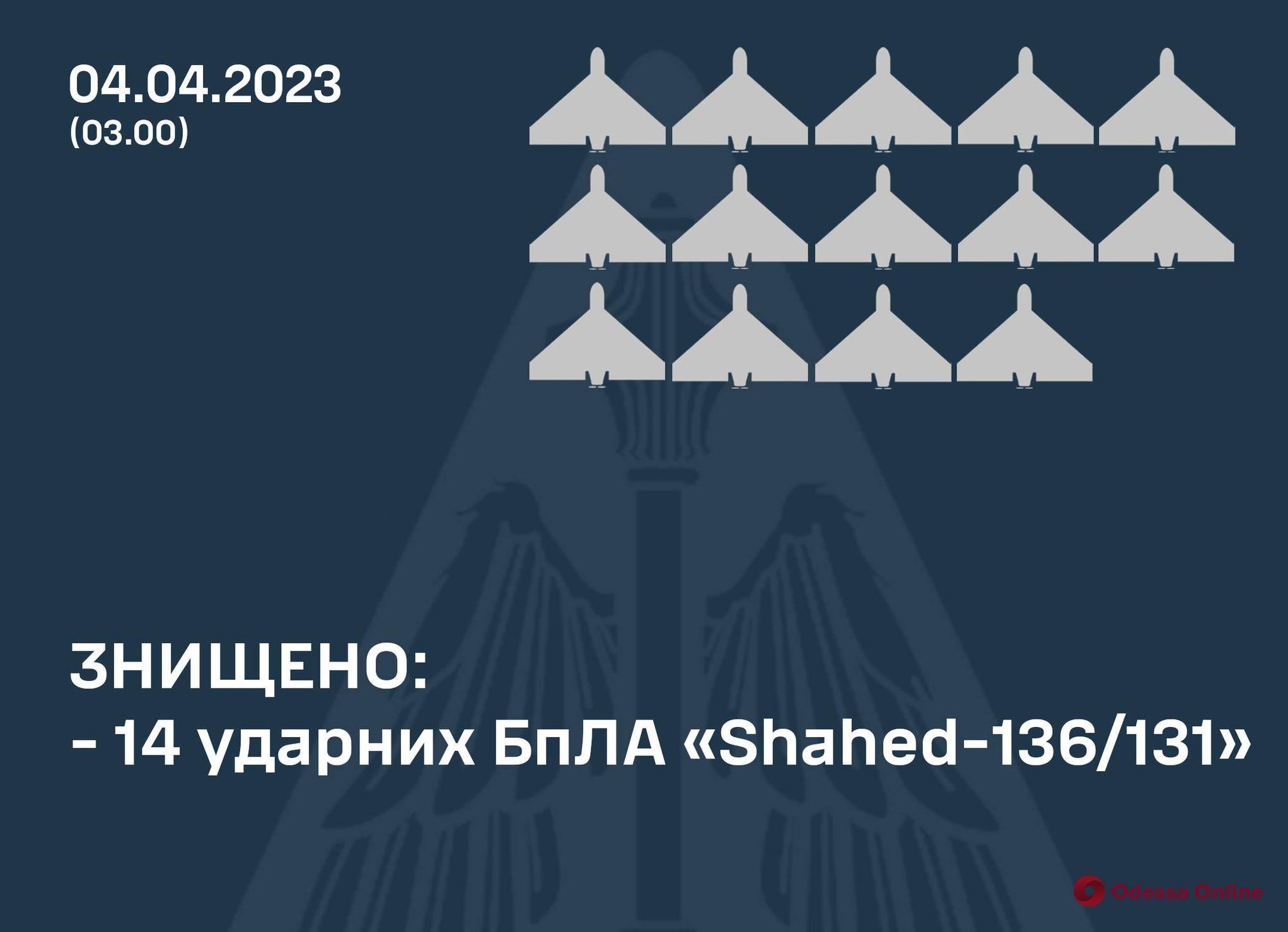 Нічна атака дронами-камікадзе: Повітряні сили знищили 14 «шахедів»