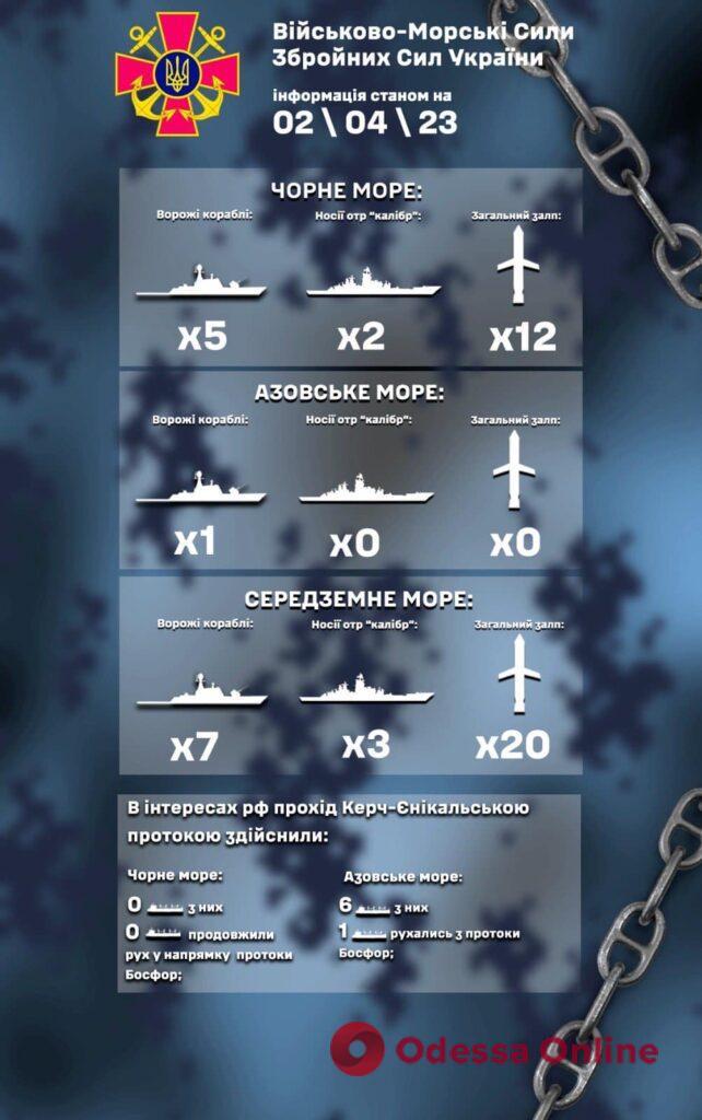 Рф скоротила кількість ракетоносіїв і корабельне угруповання у Чорному морі