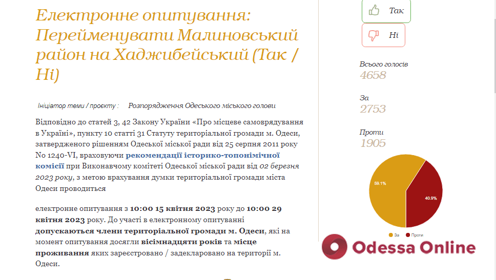 В Одессе завершился электронный опрос по переименованию двух районов