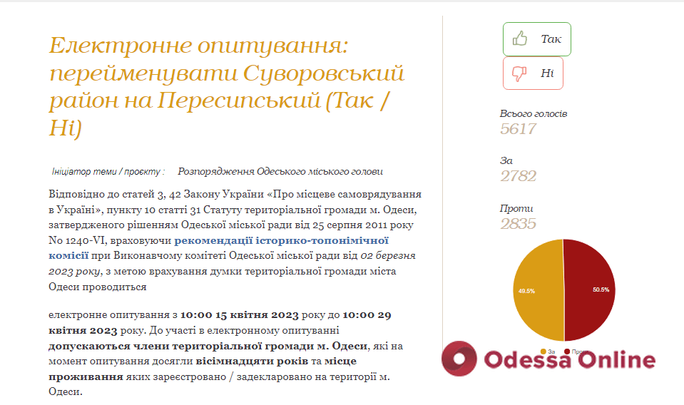 В Одессе завершился электронный опрос по переименованию двух районов