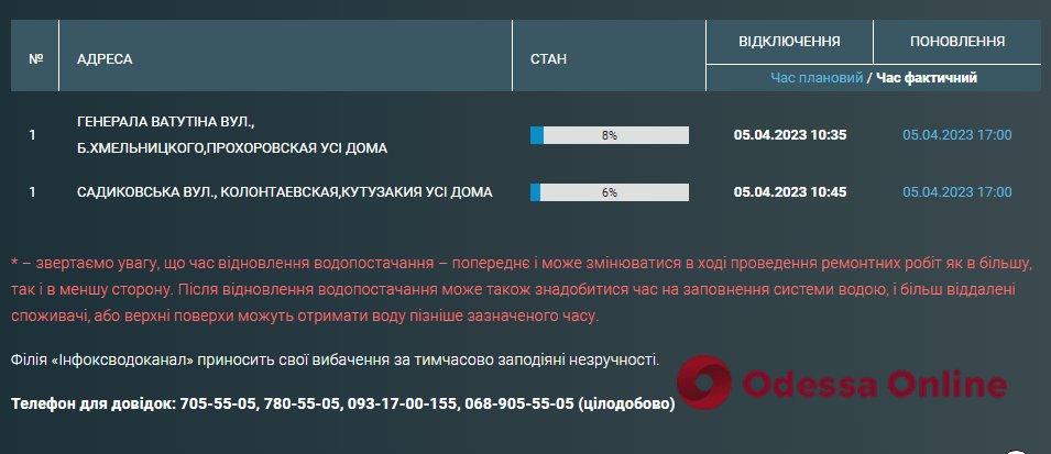 На Молдаванці деякі вулиці залишилися без водопостачання