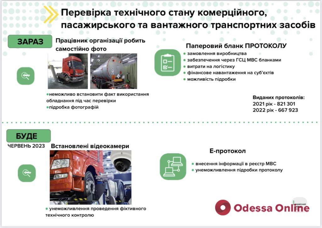 Е-протокол та відеофіксація: в Україні оновили правила проходження техогляду авто