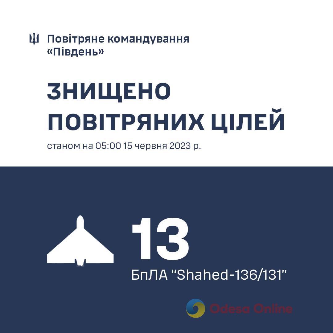 Над Одесской ночью сбили 13 «шахедов», — воздушное командование «Юг»