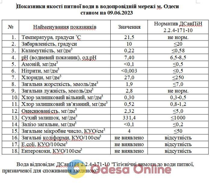 В «Інфоксводоканалі» спростували фейк про зараження водопровідної води в Одесі