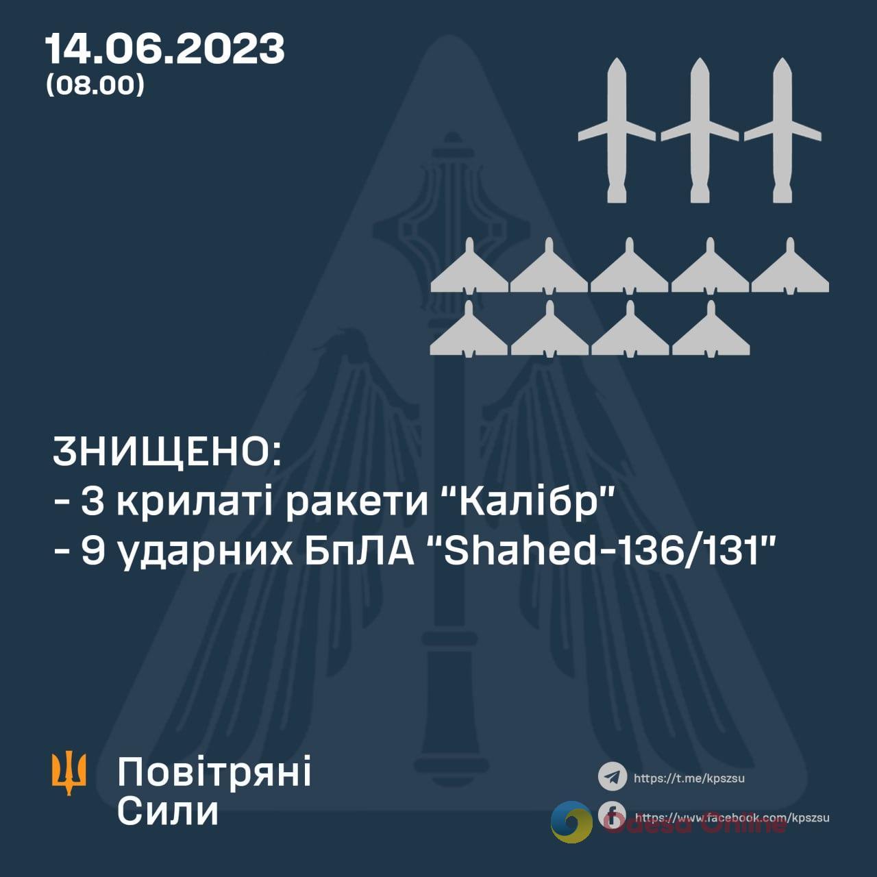 Ночью силы ПВО сбили три ракеты «Калибр», которые россия выпустила по Одесской области