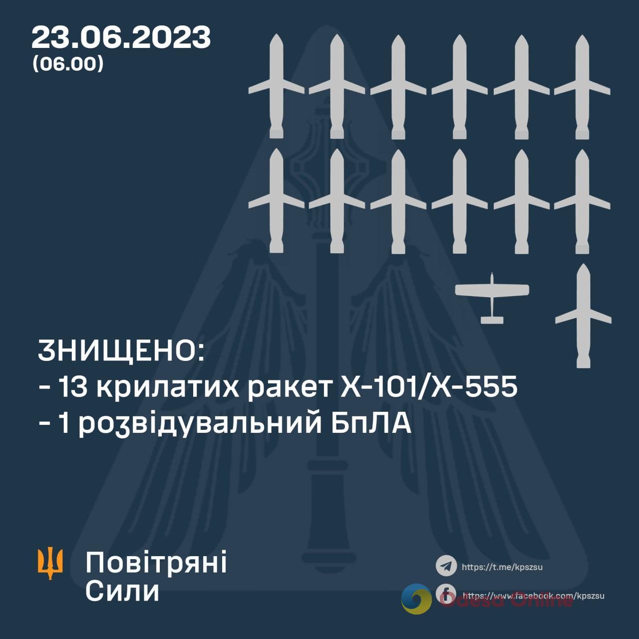 Ночью уничтожено 13 крылатых ракет россиян