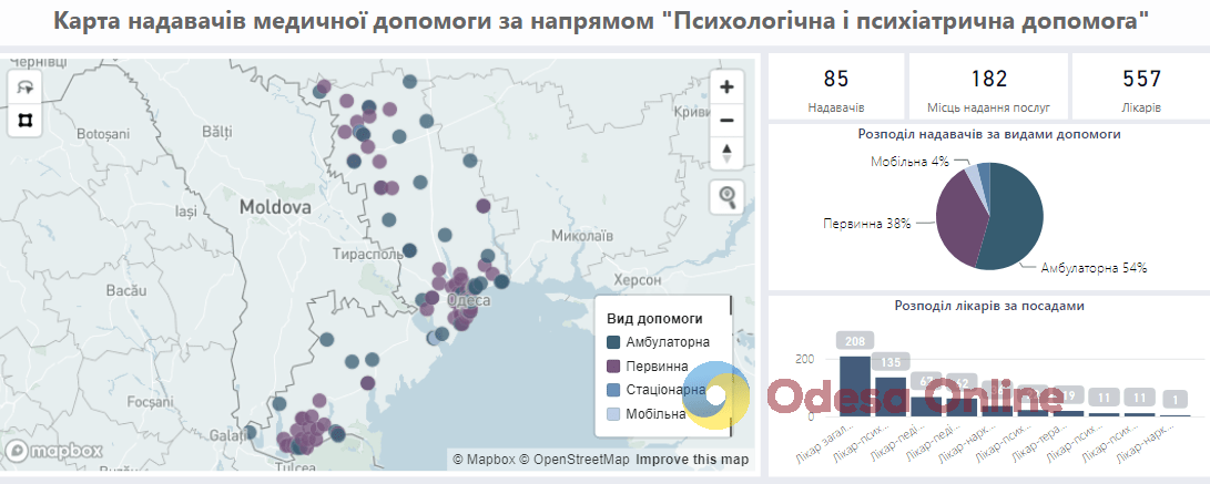 Создана онлайн-карта медучреждений, где можно бесплатно получить психологическую и психиатрическую помощь — сколько их в Одесской области