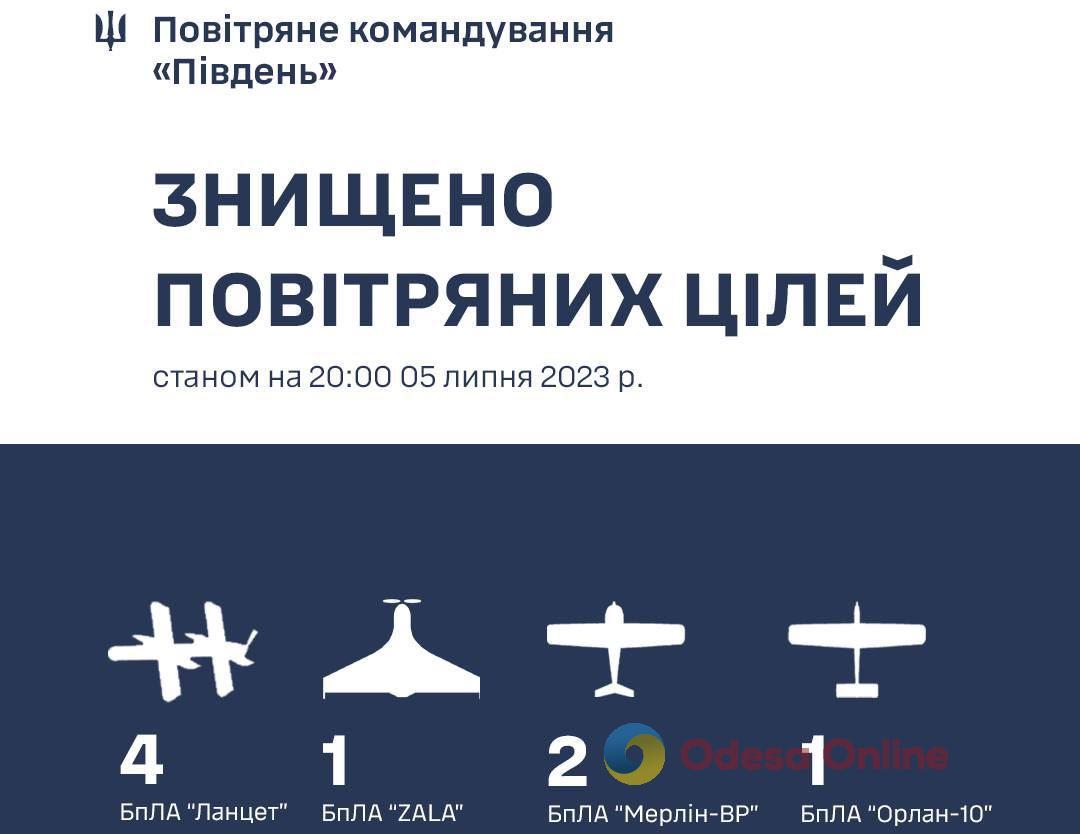 В Николаевской области уничтожили 8 вражеских беспилотников разных типов