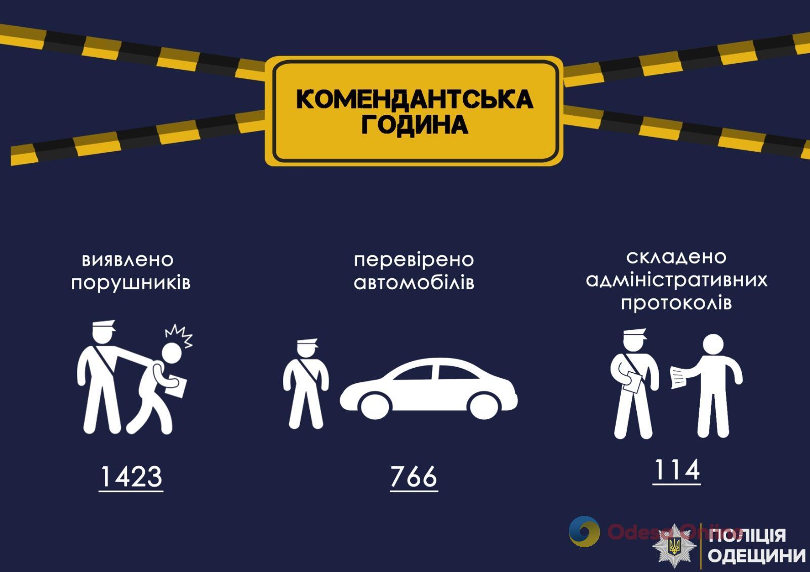 В Одесской области за неделю выявили почти полторы тысячи нарушителей комендантского часа