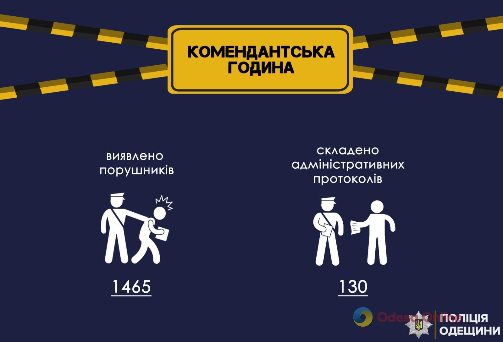 В Одесской области за неделю выявили почти полторы тысячи нарушителей комендантского часа