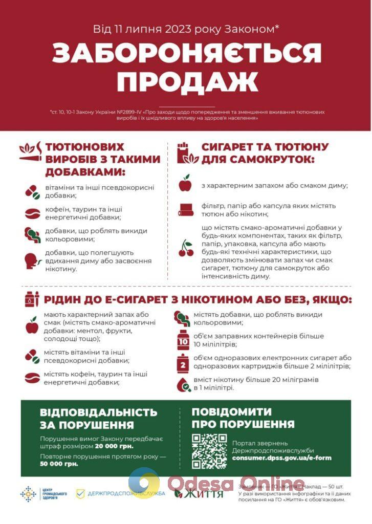 В Україні з 11 липня діятимуть нові антитютюнові правила