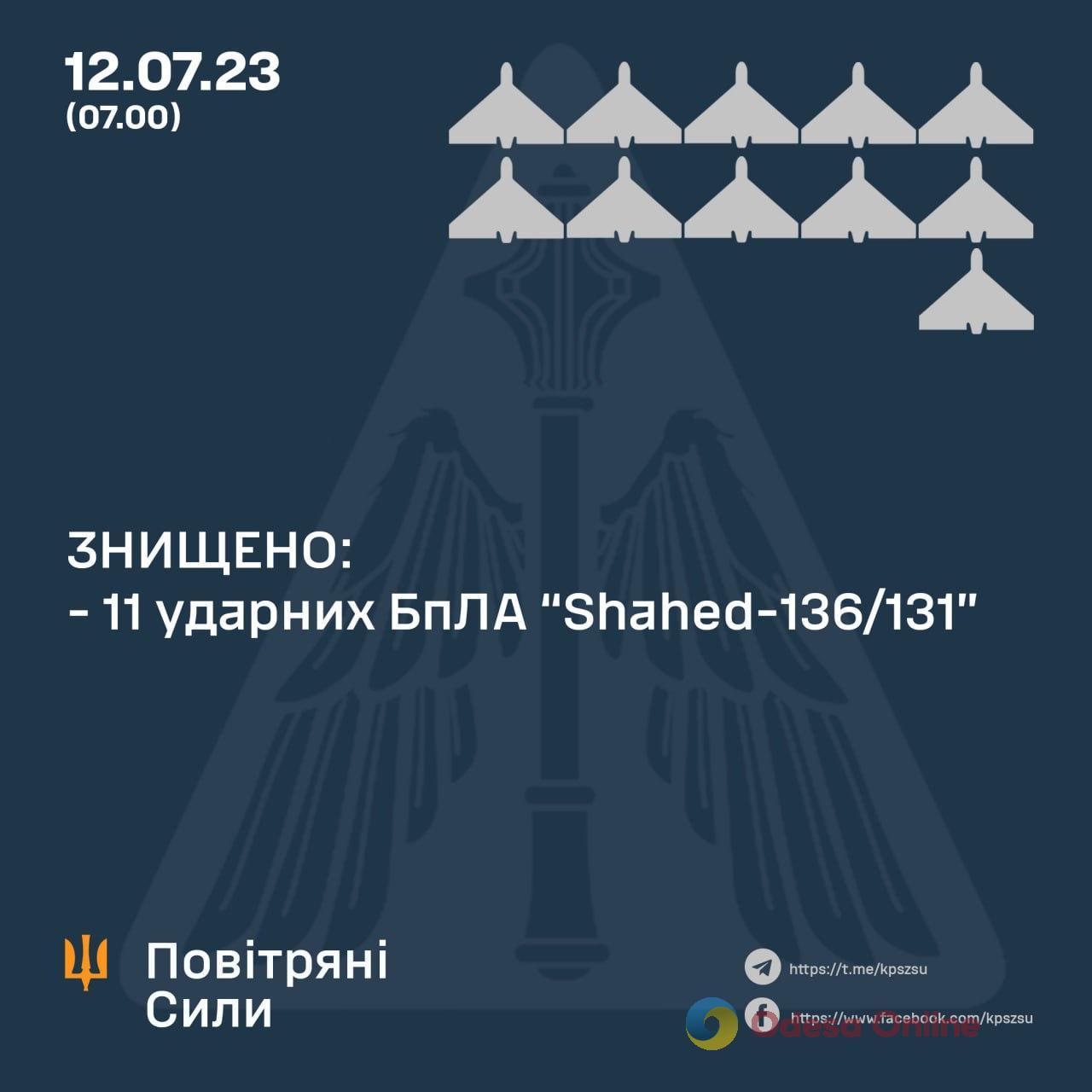 Ночью силы ПВО уничтожили 11 из 15 «шахедов», которыми россия атаковала Украину