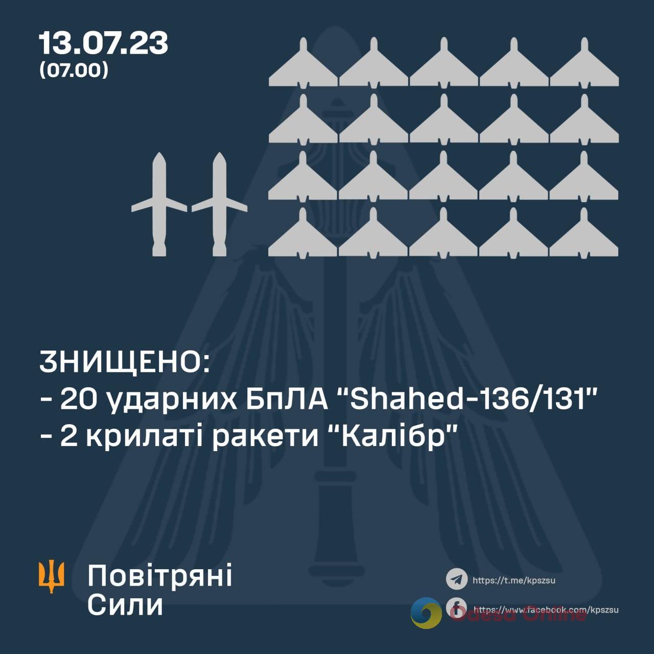 Ночью над Украиной уничтожены 20 «шахедов» и две ракеты «Калибр»