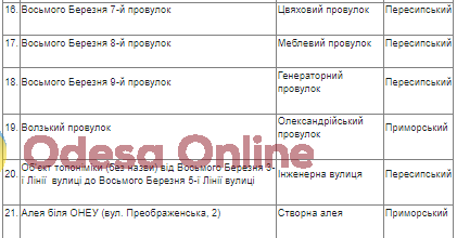 В Одессе стартовал электронный опрос о переименовании восьми улиц, 11 переулков и аллеи
