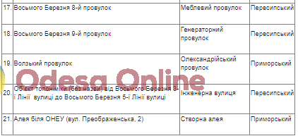 В пятницу завершается опрос одесситов о переименовании 21 объекта топонимики