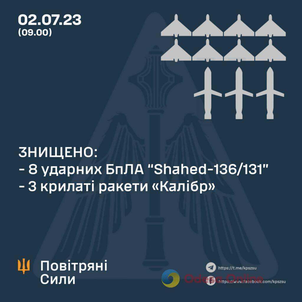 У ніч на 2 липня ворог випустив «Калібри» по Одеській та Миколаївській областях