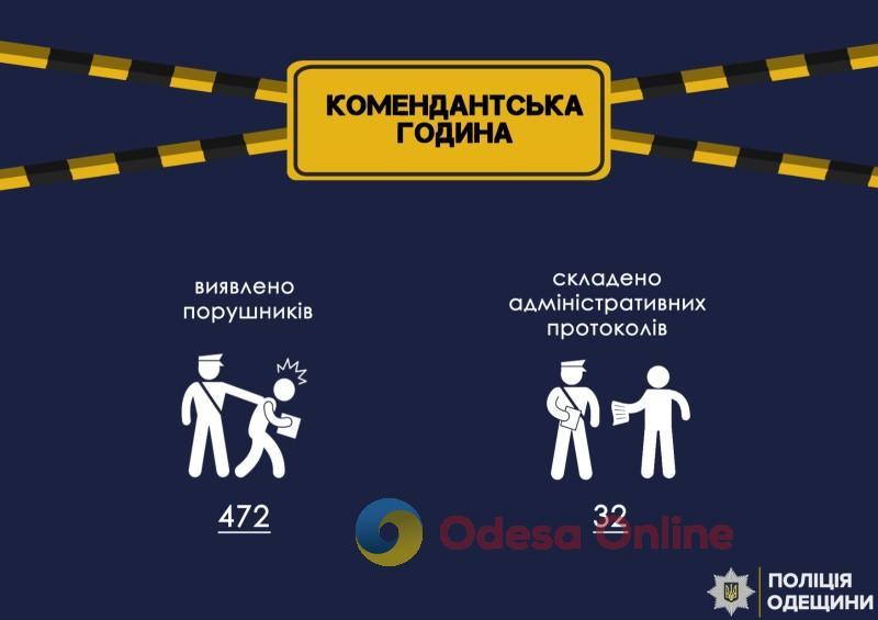 Одесская область: на выходных правоохранители поймали почти полтысячи нарушителей комендантского часа