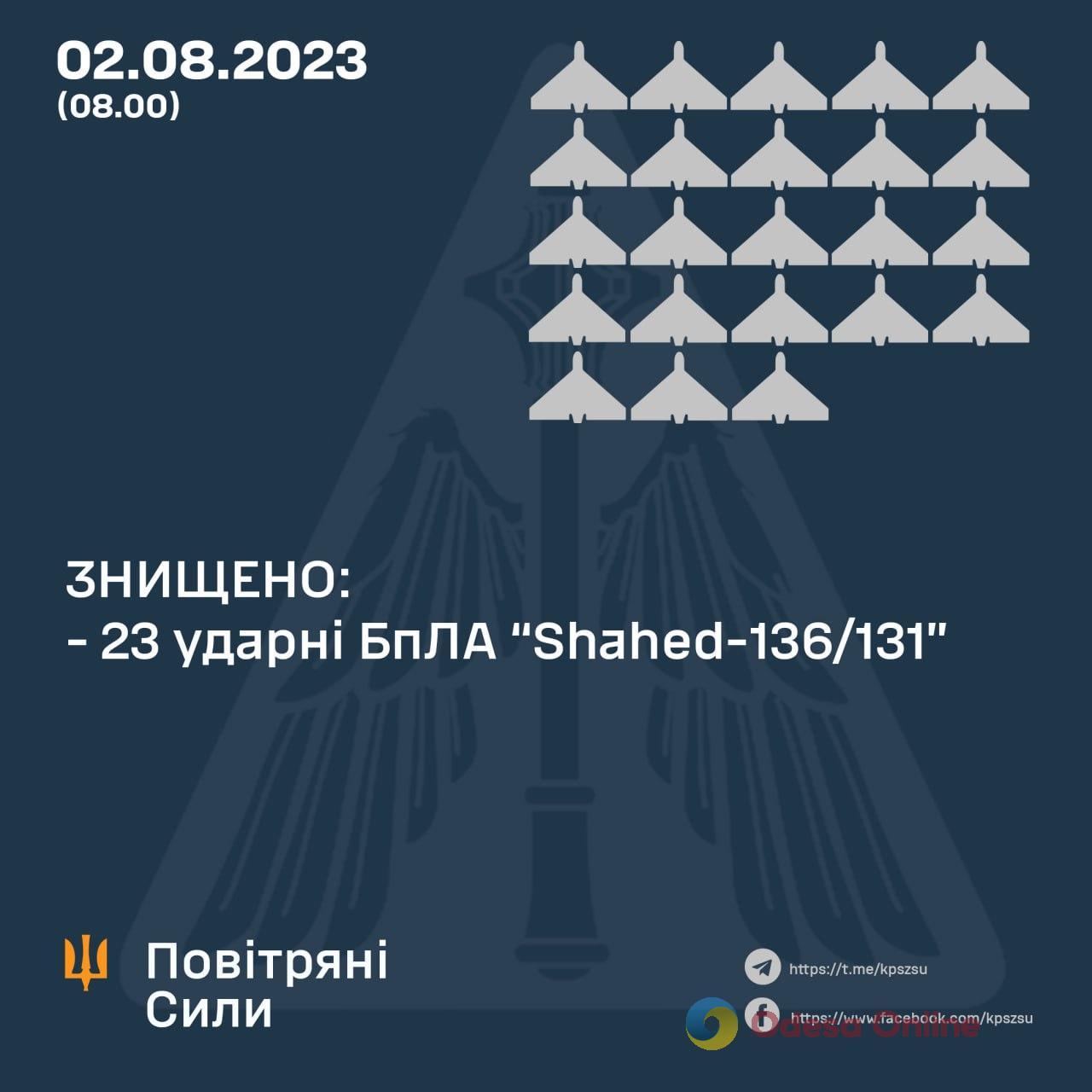 Ночью украинские защитники уничтожили 23 «шахеда» — большинство в Одесской и Киевской областях