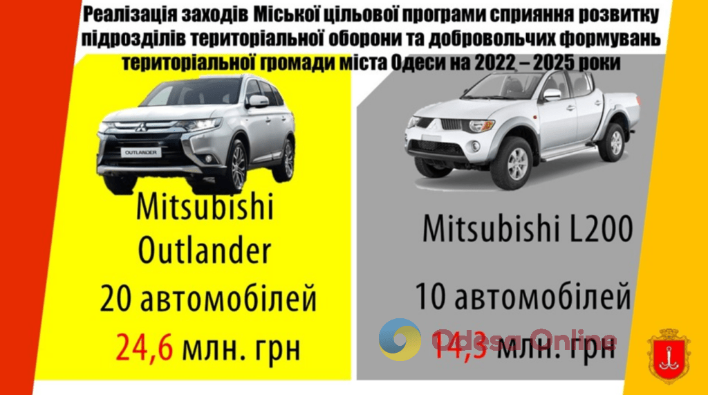 З бюджету Одеси на обороноздатність виділено більше мільярда гривень, – мерія