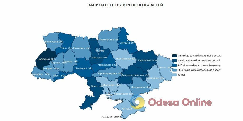 Одесская область – в лидерах по количеству коррупционеров