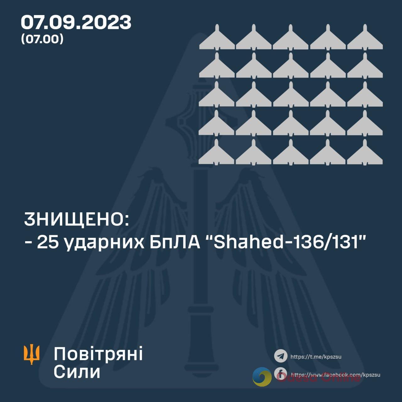 Уничтожены 25 из 33 «шахедов», которые враг ночью направил на Одесскую и Сумскую области (обновлено)