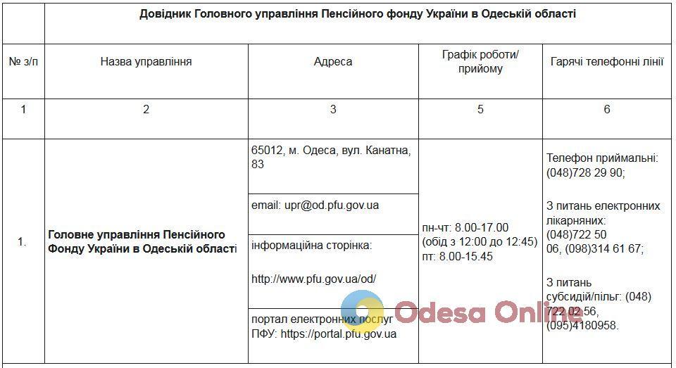 Одесити можуть отримати консультації з питань пенсій за телефонами «гарячих» ліній, – мерія