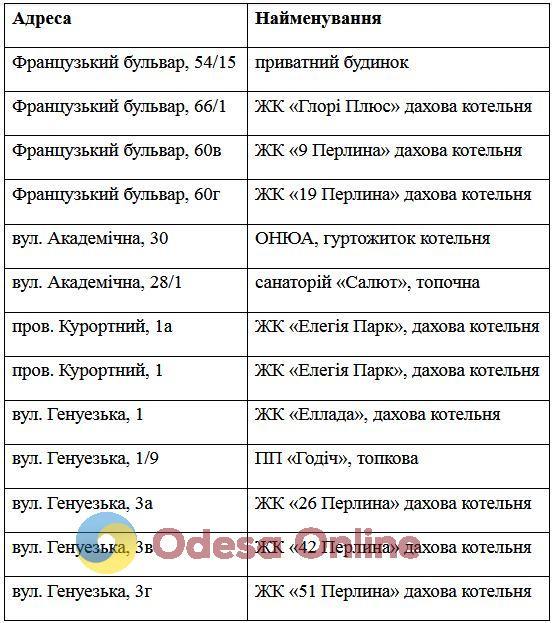 В понедельник некоторые жители Приморского района Одессы останутся без газа